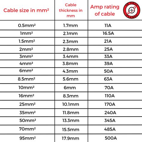 measuring thickness of wire|wire size calculator in mm2.